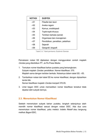 NOTASI          SUBYEK
             —01           Filsafat dan teori
             —02           Aneka ragam
             —03           Kamus, ensiklopedi
             —04           Topik-topik khusus
             —05           Terbitan berkala (serial)
             —06           Organisasi dan manajemen
             —07           Pendidikan, penelitian, pelatihan
             —08           Sejarah
             —09           Geografi, biografi
                   Tabel 2.4, Tabel pembantu Subdivisi Standar.




Pemakaian notasi SS dijelaskan dengan menggunakan contoh majalah
Cerdas yang diterbitkan PT. Je Pe Press Media:

1. Tentukan nomer klasifikasi bahan pustaka yang bersangkutan.
   Subyek majalah Cerdas: pendidikan. Nomer klasifikasi: 370.
   Majalah sama dengan terbitan berkala. Notasinya dalam tabel SS: —05.
2. Tambahkan notasi dari tabel SS ke nomer klasifikasi, dengan dipisahkan
   tanda titik.
   Nomer klasifikasi majalah Cerdas menjadi 370.05.
3. Lihat bagan DDC untuk memastikan nomer klasifikasi tersebut tidak
   dipakai oleh subyek lainnya.



2.3. Menentukan Nomer Klasifikasi

Setelah menentukan subyek bahan pustaka, langkah selanjutnya ialah
memilih nomer klasifikasi sesuai dengan notasi DDC. Ada dua cara
menentukan nomer klasifikasi, yaitu melalui Indeks Relatif atau langsung
melihat Bagan DDC.




                                             Modul Pengolahan Bahan Pustaka | 11
 