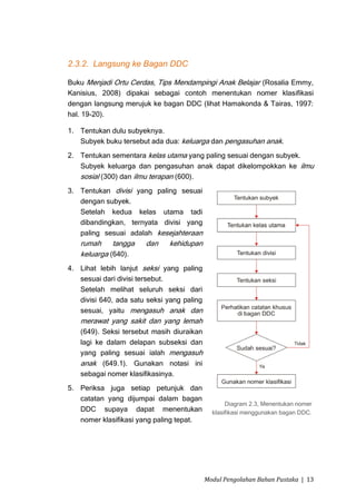 2.3.2. Langsung ke Bagan DDC

Buku Menjadi Ortu Cerdas, Tips Mendampingi Anak Belajar (Rosalia Emmy,
Kanisius, 2008) dipakai sebagai contoh menentukan nomer klasifikasi
dengan langsung merujuk ke bagan DDC (lihat Hamakonda & Tairas, 1997:
hal. 19-20).

1. Tentukan dulu subyeknya.
   Subyek buku tersebut ada dua: keluarga dan pengasuhan anak.
2. Tentukan sementara kelas utama yang paling sesuai dengan subyek.
   Subyek keluarga dan pengasuhan anak dapat dikelompokkan ke ilmu
   sosial (300) dan ilmu terapan (600).
3. Tentukan divisi yang paling sesuai
   dengan subyek.
   Setelah kedua kelas utama tadi
   dibandingkan, ternyata divisi yang
   paling sesuai adalah kesejahteraan
   rumah     tangga    dan    kehidupan
   keluarga (640).
4. Lihat lebih lanjut seksi yang paling
   sesuai dari divisi tersebut.
   Setelah melihat seluruh seksi dari
   divisi 640, ada satu seksi yang paling
   sesuai, yaitu mengasuh anak dan
   merawat yang sakit dan yang lemah
   (649). Seksi tersebut masih diuraikan
   lagi ke dalam delapan subseksi dan
   yang paling sesuai ialah mengasuh
   anak (649.1). Gunakan notasi ini
   sebagai nomer klasifikasinya.
5. Periksa juga setiap petunjuk dan
   catatan yang dijumpai dalam bagan
                                                   Diagram 2.3, Menentukan nomer
   DDC supaya dapat menentukan                klasifikasi menggunakan bagan DDC.
   nomer klasifikasi yang paling tepat.




                                            Modul Pengolahan Bahan Pustaka | 13
 