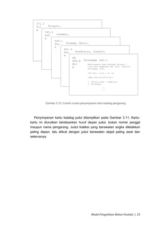 Gambar 3.10, Contoh urutan penyimpanan kartu katalog pengarang




  Penyimpanan kartu katalog judul ditampilkan pada Gambar 3.11. Kartu-
kartu ini diurutkan berdasarkan huruf depan judul, bukan nomer panggil
maupun nama pengarang. Judul koleksi yang berawalan angka diletakkan
paling depan, lalu diikuti dengan judul berawalan abjad paling awal dan
seterusnya.




                                            Modul Pengolahan Bahan Pustaka | 25
 