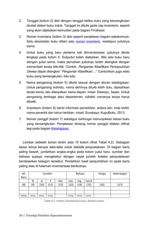 2.         Tanggal (kolom 2) diisi dengan tanggal ketika buku yang bersangkutan
           dicatat dalam buku induk. Tanggal ini ditulis pada cap inventaris, seperti
           yang akan dijelaskan kemudian pada bagian Finalisasi.
3.         Nomer inventaris (kolom 3) diisi seperti penjelasan bagian sebelumnya.
           Satu eksemplar buku diberi satu nomer inventaris, meskipun judulnya
           sama.
4.         Untuk buku yang baru pertama kali diinventarisasi, judulnya ditulis
           lengkap pada kolom 4. Subjudul boleh diabaikan. Bila ada buku baru
           dengan judul sama, maka penulisan judulnya boleh disingkat dengan
           menambah tanda titik-titik. Contoh, Pengantar Klasifikasi Persepuluhan
           Dewey dapat disingkat “Pengantar Klasifikasi ...” Cantumkan juga edisi
           buku yang bersangkutan, bila ada.
5.         Nama pengarang (kolom 5) ditulis sesuai dengan aturan katalogisasi.
           Untuk pengarang individu, nama akhirnya ditulis lebih dulu, dipisahkan
           tanda koma, lalu dilanjutkan nama depan; misal: Siswoyo, Sapto. Untuk
           pengarang lembaga atau departemen, tulislah namanya tanpa harus
           dibalik.
6.         Impresum (kolom 6) berisi informasi penerbitan, antara lain: kota terbit,
           nama penerbit dan tahun terbitan; misal: Surabaya: KupuBuku, 2013.
7.         Nomer panggil (kolom 7) sekaligus berfungsi menunjukkan lokasi buku
           yang bersangkutan. Penjelasan tentang nomer panggil silakan dilihat
           lagi pada bagian Katalogisasi.



  Lembar sebelah kanan terdiri atas 10 kolom (lihat Tabel 4.2). Sebagian
besar isinya berupa data-data untuk statistik perpustakaan. Di bagian baris
paling bawah, jumlahkan angka-angka pada kolom judul baru, sumber dan
bahasa supaya mengetahui dengan cepat jumlah koleksi perpustakaan
berdasarkan kategori tersebut. Pindahkan hasil penjumlahan ini pada baris
paling atas di halaman inventarisasi berikutnya.

 Jdl.                   Sumber                      Bahasa           Harga    Keterangan
 Baru
               B      H        T     Ket.    Ind.    Ing.    Lain2
     (8)      (9)    (10)    (11)    (12)    (13)    (14)     (15)    (16)       (17)


 TOTAL       TOTAL   TOTAL   TOTAL          TOTAL   TOTAL    TOTAL

                         Tabel 4.2, Kolom inventarisasi buku; lembar kanan.




30 | Tetralogi Pelatihan Kepustakawanan
 