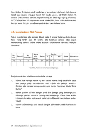Kas. (kolom 8) dipakai untuk koleksi yang terbuat dari pita kaset, baik berupa
kaset lagu (audio) maupun kaset film (audio-video). CD-ROM (kolom 9)
dipakai untuk koleksi berupa program komputer atau lagu-lagu (CD audio).
VCD/DVD (kolom 10) digunakan untuk koleksi film. Isian untuk kolom-kolom
lainnya sama dengan penjelasan pada kolom inventarisasi buku.



4.5. Inventarisasi Alat Peraga

Tabel inventarisasi alat peraga dibuat pada 1 lembar halaman buku besar
folio, yang terdiri atas 11 kolom. Bila halaman vertikal tidak dapat
menampung semua kolom, maka buatlah kolom-kolom tersebut menjadi
horisontal.



                                Nama                    Sumber
 No.                  No.
         Tanggal                 Alat    Bahan     B    H   T  Ket.          Harga   Keterangan
 Urut              Inventaris
                                Peraga
 (1)       (2)        (3)         (4)      (5)    (6)   (7)   (8)      (9)   (10)       (11)



                         Tabel 4.6, Kolom inventarisasi alat peraga.




Penjelasan kolom tabel inventarisasi alat peraga:

1.      Nama Alat Peraga (kolom 4) diisi sesuai nama yang tercantum pada
        alat peraga yang bersangkutan atau tujuan alat peraga tersebut.
        Contoh, alat peraga berupa poster peta dunia. Namanya ditulis “Peta
        Dunia.”
2.      Bahan (kolom 5) diisi dengan jenis alat peraga yang bersangkutan,
        misalnya: poster, miniatur, patung dan sebagainya. Kalau mau, kolom
        ini dapat diuraikan lagi seperti pada kolom Material inventarisasi audio-
        visual.
3.      Kolom-kolom lainnya diisi sesuai dengan penjelasan pada inventarisasi
        buku.




34 | Tetralogi Pelatihan Kepustakawanan
 
