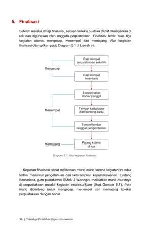 5. Finalisasi

   Setelah melalui tahap finalisasi, sebuah koleksi pustaka dapat ditempatkan di
   rak dan digunakan oleh anggota perpustakaan. Finalisasi terdiri atas tiga
   kegiatan utama: mengecap, menempel dan memajang. Alur kegiatan
   finalisasi ditampilkan pada Diagram 5.1 di bawah ini.




                           Diagram 5.1, Alur kegiatan finalisasi.




      Kegiatan finalisasi dapat melibatkan murid-murid karena kegiatan ini tidak
   terlalu menuntut pengetahuan dan keterampilan kepustakawanan. Endang
   Bernadetta, guru pustakawati SMAN 2 Wonogiri, melibatkan murid-muridnya
   di perpustakaan melalui kegiatan ekstrakurikuler (lihat Gambar 5.1). Para
   murid dibimbing untuk mengecap, menempel dan memajang koleksi
   perpustakaan dengan benar.




   36 | Tetralogi Pelatihan Kepustakawanan
 