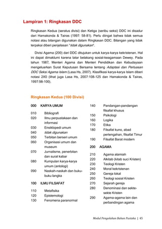 Lampiran 1: Ringkasan DDC

   Ringkasan Kedua (seratus divisi) dan Ketiga (seribu seksi) DDC ini disadur
   dari Hamakonda & Tairas (1997: 58-81). Perlu diingat bahwa tidak semua
   notasi atau bilangan digunakan dalam Ringkasan DDC. Bilangan yang tidak
   terpakai diberi penjelasan “tidak digunakan”.

      Divisi Agama (200) dari DDC ditujukan untuk karya-karya kekristenan. Hal
   ini dapat dimaklumi karena latar belakang sosial-keagamaan Dewey. Pada
   tahun 1987, Menteri Agama dan Menteri Pendidikan dan Kebudayaan
   mengeluarkan Surat Keputusan Bersama tentang Adaptasi dan Perluasan
   DDC Seksi Agama Islam (Lasa Hs, 2007). Klasifikasi karya-karya Islam diberi
   notasi 2X0 (lihat juga Lasa Hs, 2007:108-125 dan Hamakonda & Tairas,
   1997:98-100).



   Ringkasan Kedua (100 Divisi)

   000   KARYA UMUM                       140      Pandangan-pandangan
                                                   filsafat khusus
   010      Bibliografi
                                          150      Psikologi
   020      Ilmu perpustakaan dan
                                          160      Logika
            informasi
                                          170      Etika
   030      Ensiklopedi umum
                                          180      Filsafat kuno, abad
   040      tidak digunakan
                                                   pertengahan, filsafat Timur
   050      Terbitan berseri umum
                                          190      Filsafat Barat modern
   060      Organisasi umum dan
            museum                        200    AGAMA
   070      Jurnalisme, penerbitan
                                          210      Agama alamiah
            dan surat kabar
                                          220      Alkitab (kitab suci Kristen)
   080      Kumpulan karya-karya
                                          230      Teologi Kristen
            umum (antologi)
                                          240      Moral kekristenan
   090      Naskah-naskah dan buku-
                                          250      Gereja lokal
            buku langka
                                          260      Teologi sosial Kristen
   100   ILMU FILSAFAT                    270      Sejarah gereja
                                          280      Denominasi dan sekte-
   110      Metafisika
                                                   sekte Kristen
   120      Epistemologi
                                          290      Agama-agama lain dan
   130      Fenomena paranormal
                                                   perbandingan agama



                                            Modul Pengolahan Bahan Pustaka | 45
 