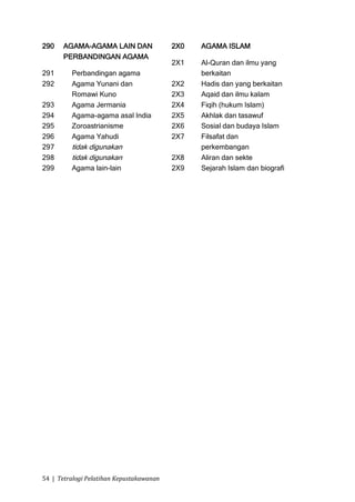 290    AGAMA-AGAMA LAIN DAN               2X0   AGAMA ISLAM
       PERBANDINGAN AGAMA
                                          2X1   Al-Quran dan ilmu yang
291      Perbandingan agama                     berkaitan
292      Agama Yunani dan                 2X2   Hadis dan yang berkaitan
         Romawi Kuno                      2X3   Aqaid dan ilmu kalam
293      Agama Jermania                   2X4   Fiqih (hukum Islam)
294      Agama-agama asal India           2X5   Akhlak dan tasawuf
295      Zoroastrianisme                  2X6   Sosial dan budaya Islam
296      Agama Yahudi                     2X7   Filsafat dan
297      tidak digunakan                        perkembangan
298      tidak digunakan                  2X8   Aliran dan sekte
299      Agama lain-lain                  2X9   Sejarah Islam dan biografi




54 | Tetralogi Pelatihan Kepustakawanan
 