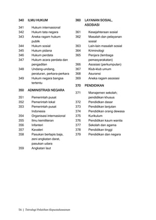 340    ILMU HUKUM                         360   LAYANAN SOSIAL,
                                                ASOSIASI
341      Hukum internasional
342      Hukum tata negara                361     Kesejahteraan sosial
343      Aneka ragam hukum                362     Masalah dan pelayanan
         publik                                   sosial
344      Hukum sosial                     363     Lain-lain masalah sosial
345      Hukum pidana                     364     Kriminologi
346      Hukum perdata                    365     Penjara (lembaga
347      Hukum acara perdata dan                  pemasyarakatan)
         pengadilan                       366     Asosiasi (perkumpulan)
348      Undang-undang,                   367     Klub-klub umum
         peraturan, perkara-perkara       368     Asuransi
349      Hukum negara bangsa              369     Aneka ragam asosiasi
         tertentu
                                          370   PENDIDIKAN
350    ADMINISTRASI NEGARA
                                          371     Manajemen sekolah;
351      Pemerintah pusat                         pendidikan khusus
352      Pemerintah lokal                 372     Pendiidkan dasar
353      Pemerintah pusat                 373     Pendidikan lanjutan
         Indonesia                        374     Pendidikan orang dewasa
354      Organisasi internasional         375     Kurikulum
355      Ilmu kemiliteran                 376     Pendidikan kaum wanita
356      Infanteri                        377     Sekolah dan agama
357      Kavaleri                         378     Pendidikan tinggi
358      Pasukan berlapis baja,           379     Pendidikan dan negara
         zeni angkatan darat,
         pasukan udara
359      Angkatan laut




56 | Tetralogi Pelatihan Kepustakawanan
 
