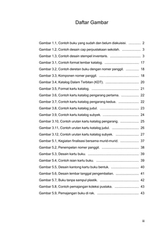 Daftar Gambar



Gambar 1.1, Contoh buku yang sudah dan belum diakuisisi. ............. 2
Gambar 1.2, Contoh desain cap perpustakaan sekolah. .................... 3
Gambar 1.3, Contoh desain stempel inventaris. ................................. 3
Gambar 3.1, Contoh format lembar katalog. ..................................... 17
Gambar 3.2, Contoh deretan buku dengan nomer panggil. .............. 18
Gambar 3.3, Komponen nomer panggil. ........................................... 18
Gambar 3.4, Katalog Dalam Terbitan (KDT). .................................... 20
Gambar 3.5, Format kartu katalog. ................................................... 21
Gambar 3.6, Contoh kartu katalog pengarang pertama. ................... 22
Gambar 3.7, Contoh kartu katalog pengarang kedua. ...................... 22
Gambar 3.8, Contoh kartu katalog judul. .......................................... 23
Gambar 3.9, Contoh kartu katalog subyek. ....................................... 24
Gambar 3.10, Contoh urutan kartu katalog pengarang. .................... 25
Gambar 3.11, Contoh urutan kartu katalog judul. ............................. 26
Gambar 3.12, Contoh urutan kartu katalog subyek. ......................... 27
Gambar 5.1, Kegiatan finalisasi bersama murid-murid. .................... 37
Gambar 5.2, Penempelan nomer panggil. ........................................ 38
Gambar 5.3, Desain kartu buku. ....................................................... 39
Gambar 5.4, Contoh isian kartu buku. .............................................. 39
Gambar 5.5, Desain kantong kartu buku bentuk. .............................. 40
Gambar 5.6, Desain lembar tanggal pengembalian. ......................... 41
Gambar 5.7, Buku tanpa sampul plastik. .......................................... 42
Gambar 5.8, Contoh pemajangan koleksi pustaka. .......................... 43
Gambar 5.9, Pemajangan buku di rak. ............................................. 43




                                                                                       iii
 