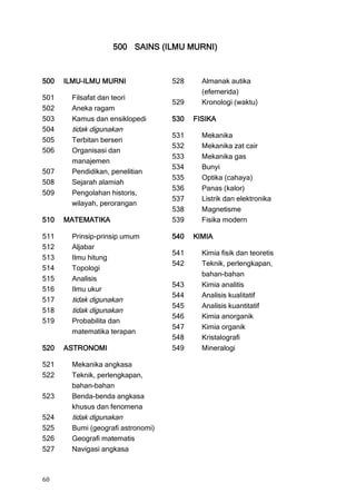 500 SAINS (ILMU MURNI)



500   ILMU-ILMU MURNI               528     Almanak autika
                                            (efemerida)
501     Filsafat dan teori
                                    529     Kronologi (waktu)
502     Aneka ragam
503     Kamus dan ensiklopedi       530   FISIKA
504     tidak digunakan
                                    531     Mekanika
505     Terbitan berseri
                                    532     Mekanika zat cair
506     Organisasi dan
                                    533     Mekanika gas
        manajemen
                                    534     Bunyi
507     Pendidikan, penelitian
                                    535     Optika (cahaya)
508     Sejarah alamiah
                                    536     Panas (kalor)
509     Pengolahan historis,
                                    537     Listrik dan elektronika
        wilayah, perorangan
                                    538     Magnetisme
510   MATEMATIKA                    539     Fisika modern

511     Prinsip-prinsip umum        540   KIMIA
512     Aljabar
                                    541     Kimia fisik dan teoretis
513     Ilmu hitung
                                    542     Teknik, perlengkapan,
514     Topologi
                                            bahan-bahan
515     Analisis
                                    543     Kimia analitis
516     Ilmu ukur
                                    544     Analisis kualitatif
517     tidak digunakan
                                    545     Analisis kuantitatif
518     tidak digunakan
                                    546     Kimia anorganik
519     Probabilita dan
                                    547     Kimia organik
        matematika terapan
                                    548     Kristalografi
520   ASTRONOMI                     549     Mineralogi

521     Mekanika angkasa
522     Teknik, perlengkapan,
        bahan-bahan
523     Benda-benda angkasa
        khusus dan fenomena
524     tidak digunakan
525     Bumi (geografi astronomi)
526     Geografi matematis
527     Navigasi angkasa



60
 