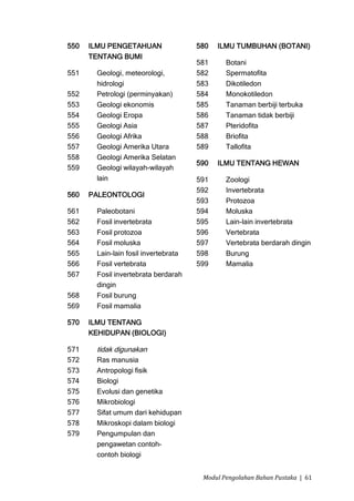 550   ILMU PENGETAHUAN                 580   ILMU TUMBUHAN (BOTANI)
      TENTANG BUMI
                                       581     Botani
551     Geologi, meteorologi,          582     Spermatofita
        hidrologi                      583     Dikotiledon
552     Petrologi (perminyakan)        584     Monokotiledon
553     Geologi ekonomis               585     Tanaman berbiji terbuka
554     Geologi Eropa                  586     Tanaman tidak berbiji
555     Geologi Asia                   587     Pteridofita
556     Geologi Afrika                 588     Briofita
557     Geologi Amerika Utara          589     Tallofita
558     Geologi Amerika Selatan
                                       590   ILMU TENTANG HEWAN
559     Geologi wilayah-wilayah
        lain                           591     Zoologi
                                       592     Invertebrata
560   PALEONTOLOGI
                                       593     Protozoa
561     Paleobotani                    594     Moluska
562     Fosil invertebrata             595     Lain-lain invertebrata
563     Fosil protozoa                 596     Vertebrata
564     Fosil moluska                  597     Vertebrata berdarah dingin
565     Lain-lain fosil invertebrata   598     Burung
566     Fosil vertebrata               599     Mamalia
567     Fosil invertebrata berdarah
        dingin
568     Fosil burung
569     Fosil mamalia

570   ILMU TENTANG
      KEHIDUPAN (BIOLOGI)

571     tidak digunakan
572     Ras manusia
573     Antropologi fisik
574     Biologi
575     Evolusi dan genetika
576     Mikrobiologi
577     Sifat umum dari kehidupan
578     Mikroskopi dalam biologi
579     Pengumpulan dan
        pengawetan contoh-
        contoh biologi


                                        Modul Pengolahan Bahan Pustaka | 61
 