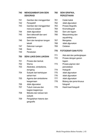 740   MENGGAMBAR DAN SENI           760   SENI GRAFIKA,
      DEKORASI                            PERCETAKAN

741     Gambar dan menggambar       761     Cetak balok
742     Perspektif                  762     tidak digunakan
743     Gambar dan menggambar       763     Proses litografis
        menurut subyek              764     Kromolitografi
744     tidak digunakan             765     Seni ukir logam
745     Seni dekoratif dan seni     766     Mezzotinting dan
        sederhana                           aquatinting
746     Seni dan kerajinan tangan   767     Mengetsa
        tekstil                     768     tidak digunakan
747     Dekorasi ruangan            769     Cetakan
748     Kaca
                                    770   FOTOGRAFI DAN FOTO
749     Perabotan
                                    771     Alat-alat dan perlengkapan
750   SENI LUKIS DAN LUKISAN
                                    772     Proses dengan garam
751     Proses dan bentuk                   logam
752     Warna                       773     Proses pigmen dari
753     Abstraksi, simbolisme,              pencetakan
        dongeng                     774     Holografi
754     Subyek dari kehidupan       775     tidak digunakan
        sehari-hari                 776     tidak digunakan
755     Agama dan simbolisme        777     tidak digunakan
        keagamaan                   778     Bidang dan jenis khusus
756     tidak digunakan                     fotografi
757     Tubuh manusa dan            779     Hasil-hasil fotografi
        bagian-bagiannya
758     Melukis dan lukisan lain
        subyek
759     Pengolahan historis dan
        geografis




                                     Modul Pengolahan Bahan Pustaka | 65
 