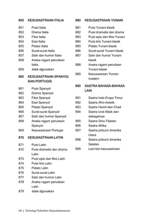 850    KESUSASTRAAN ITALIA                880   KESUSASTRAAN YUNANI

851      Puisi Italia                     881    Puisi Yunani klasik
852      Drama Italia                     882    Puisi dramatis dan drama
853      Fiksi Italia                     883    Puisi epis dan fiksi Yunani
854      Esai Italia                      884    Puisi liris Yunani klasik
855      Pidato Italia                    885    Pidato Yunani klasik
856      Surat-surat Italia               886    Surat-surat Yunani klasik
857      Satir dan humor Italia           887    Satir dan humor Yunani
858      Aneka ragam penulisan                   klasik
         Italia                           888    Aneka ragam penulisan
859      tidak digunakan                         Yunani klasik
                                          889    Kesusastraan Yunani
860    KESUSASTRAAN SPANYOL
                                                 modern
       DAN PORTUGIS
                                          890   SASTRA BAHASA-BAHASA
861      Puisi Spanyol
                                                LAIN
862      Drama Spanyol
863      Fiksi Spanyol                    891    Sastra Indo Eropa Timur
864      Esai Spanyol                     892    Sastra Afro-Asiatik
865      Pidato Spanyol                   893    Sastra Hamit dan Chad
866      Surat-surat Spanyol              894    Sastra Ural Altaik dan
867      Satir dan humor Spanyol                 sebagainya
868      Aneka ragam penulisan            895    Sastra Sino-Tibetan
         Spanyol                          896    Sastra Afrika
869      Kesusastraan Portugis            897    Sastra pribumi Amerika
                                                 Utara
870    KESUSASTRAAN LATIN
                                          898    Sastra pribumi Amerika
871      Puisi Latin                             Selatan
872      Puisi dramatis dan drama         899    Lain-lain kesusastraan
         Latin
873      Puisi epis dan fiksi Latin
874      Puisi liris Latin
875      Pidato Latin
876      Surat-surat Latin
877      Satir dan humor Latin
878      Aneka ragam penulisan
         Latin
879      tidak digunakan




68 | Tetralogi Pelatihan Kepustakawanan
 