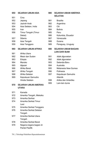 950    SEJARAH UMUM ASIA                  980   SEJARAH UMUM AMERIKA
                                                SELATAN
951      Cina
952      Jepang                           981    Brazilia
953      Jazirah Arab                     982    Argentina
954      Asia Selatan, India              983    Cili
955      Iran                             984    Bolivia
956      Timur Tengah (Timur              985    Peru
         Dekat)                           986    Kolumbia, Ekuador
957      Siberia                          987    Venezuela
958      Asia Tengah                      988    Guiana
959      Asia Tenggara                    989    Paraguay, Uruguay

960    SEJARAH UMUM AFRIKA                990   SEJARAH UMUM BAGIAN
                                                LAIN DARI BUMI
961      Afrika Utara
962      Mesir dan Sudan                  991    tidak digunakan
963      Etiopia                          992    tidak digunakan
964      Maroko                           993    Selandia Baru
965      Aljazair                         994    Australia
966      Afrika Barat                     995    Melanesia New Guinea
967      Afrika Tengah                    996    Polinesia
968      Afrika Selatan                   997    Kepulauan Samudra
969      Kepulauan Samudra                       Atlantik
         Hindia Selatan                   998    Artika dan Antartika
                                          999    Lain-lain dunia
970    SEJARAH UMUM AMERIKA
       UTARA

971      Kanada
972      Amerika Tengah, Meksiko
973      Amerika Serikat
974      Amerika Serikat Timur
         Laut
975      Amerika Serikat Tenggara
976      Amerika Serikat Selatan
         Tengah
977      Amerika Serikat Utara
         Tengah
978      Amerika Serikat Barat
979      Negara-negara bagian di
         Pantai Pasifik


70 | Tetralogi Pelatihan Kepustakawanan
 