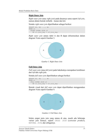 Modul Praktikum Basis Data
Jurusan Teknik Elektro
Fakultas Teknik Universitas Negeri Malang (UM)
25
Right Outer Join
Right outer join (atau right join) pada dasarnya sama seperti left join,
namun dalam bentuk terbalik—kanan dan kiri.
Sintaks right outer join diperlihatkan sebagai berikut:
SELECT A1, A2, ..., An
FROM r1
RIGHT OUTER JOIN r2
ON r1.join_key = r2.join_key
Right outer join antara tabel A dan B dapat diilustrasikan dalam
diagram Venn seperti Gambar 3.
Gambar 3. Right Outer Join
Full Outer Join
Full outer join (atau full join) pada hakekatnya merupakan kombinasi
dari left dan right join.
Sintaks full outer join diperlihatkan sebagai berikut:
SELECT A1, A2, ..., An
FROM r1
FULL OUTER JOIN r2
ON r1.join_key = r2.join_key
Bentuk visual dari full outer join dapat diperlihatkan menggunakan
diagram Venn seperti Gambar 4.
Gambar 4. Full Outer Join
Selain empat jenis join yang utama di atas, masih ada beberapa
variasi join lainnya, seperti CROSS JOIN (cartesian product),
NATURAL JOIN, dan sebagainya.
 