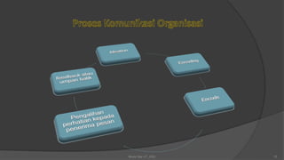 Modul Ajar UT_2022 15
 