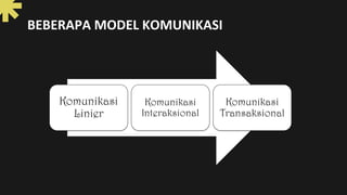BEBERAPA MODEL KOMUNIKASI
Komunikasi
Linier
Komunikasi
Interaksional
Komunikasi
Transaksional
 