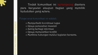 Tindak komunikasi ini berlangsung diantara
para karyawan ataupun bagian yang memiliki
kedudukan yang setara.
Fungsi arus komunikasi ini adalah:
o Memperbaiki koordinasi tugas
o Upaya pemecahan masalah
o Saling berbagi informasi
o Upaya memecahkan konflik
o Membina hubungan melalui kegiatan bersama.
 