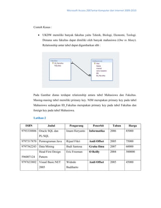 Microsoft Access 2007antar Komputer dan Internet 2009‐2010 
Contoh Kasus :
• UKDW memiliki banyak fakultas yaitu Teknik, Biologi, Ekonomi, Teologi.
Dimana satu fakultas dapat dimiliki oleh banyak mahasiswa (One to Many).
Relationship antar tabel dapat digambarkan sbb :
Pada Gambar diatas terdapat relationship antara tabel Mahasiswa dan Fakultas.
Masing-masing tabel memiliki primary key. NIM merupakan primary key pada tabel
Mahasiswa sedangkan ID_Fakultas merupakan primary key pada tabel Fakultas dan
foreign key pada tabel Mahasiswa.
Latihan 2
ISBN Judul Pengarang Penerbit Tahun Harga
9793338806 Oracle SQL dan
PL/SQL
Imam Heryanto Informatika 2006 85000
9797317870 Pemrograman Java Rijaul Fikri Andi Offset 2005 75000
9797562243 Data Mining Budi Santosa Graha Ilmu 2007 60000
596007124
Head First Design
Pattern
Eric Freeman O Reilly 2004 500000
9797633802 Visual Basic.NET
2005
Widodo
Budiharto
Andi Offset 2005 45000
 