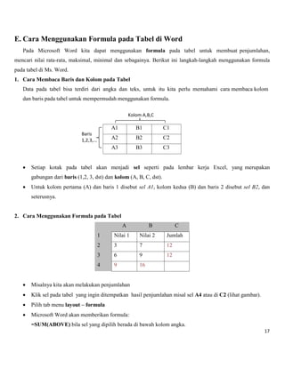 17 
E. Cara Menggunakan Formula pada Tabel di Word 
Pada Microsoft Word kita dapat menggunakan formula pada tabel untuk membuat penjumlahan, mencari nilai rata-rata, maksimal, minimal dan sebagainya. Berikut ini langkah-langkah menggunakan formula pada tabel di Ms. Word. 
1. Cara Membaca Baris dan Kolom pada Tabel 
Data pada tabel bisa terdiri dari angka dan teks, untuk itu kita perlu memahami cara membaca kolom dan baris pada tabel untuk mempermudah menggunakan formula. 
A1 
B1 
C1 
A2 
B2 
C2 
A3 
B3 
C3 
 Setiap kotak pada tabel akan menjadi sel seperti pada lembar kerja Excel, yang merupakan gabungan dari baris (1,2, 3, dst) dan kolom (A, B, C, dst). 
 Untuk kolom pertama (A) dan baris 1 disebut sel A1, kolom kedua (B) dan baris 2 disebut sel B2, dan seterusnya. 
2. Cara Menggunakan Formula pada Tabel A B C 1 
Nilai 1 
Nilai 2 
Jumlah 2 
3 
7 
12 3 
6 
9 
12 4 
9 
16 
 Misalnya kita akan melakukan penjumlahan 
 Klik sel pada tabel yang ingin ditempatkan hasil penjumlahan misal sel A4 atau di C2 (lihat gambar). 
 Pilih tab menu layout – formula 
 Microsoft Word akan memberikan formula: 
=SUM(ABOVE) bila sel yang dipilih berada di bawah kolom angka. 
Kolom A,B,C 
Baris 
1,2,3,...  