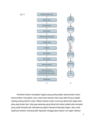 5
Fig. 1.1
Pemilihan bahan merupakan bagian yang penting dalam perencanaan mesin
karena bahan merupakan unsur utama dari sebuah mesin atau lebih khusus adalah
masing masing elemen mesin. Bahan elemen mesin umumnya dibuat dari logam besi
atau yang bukan besi. Ada juga sekarang yang dibuat dari bahan plastik atau komposit
yang sudah tersedia dan kekuatannya dapat menyamai kekuatan logam, atau untuk
keperluan tertentu memang lebih tepat jika menggunakan bahan non logam. Berikut
 