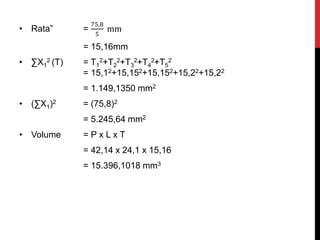 • Rata” =
75,8
5
mm
= 15,16mm
• ∑X1
2 (T) = T1
2+T2
2+T3
2+T4
2+T5
2
= 15,12+15,152+15,152+15,22+15,22
= 1.149,1350 mm2
• (∑X1)2 = (75,8)2
= 5.245,64 mm2
• Volume = P x L x T
= 42,14 x 24,1 x 15,16
= 15.396,1018 mm3
 