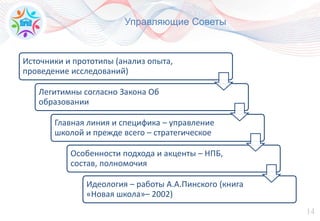 14
Управляющие Советы
Источники и прототипы (анализ опыта,
проведение исследований)
Легитимны согласно Закона Об
образовании
Главная линия и специфика – управление
школой и прежде всего – стратегическое
Особенности подхода и акценты – НПБ,
состав, полномочия
Идеология – работы А.А.Пинского (книга
«Новая школа»– 2002)
 