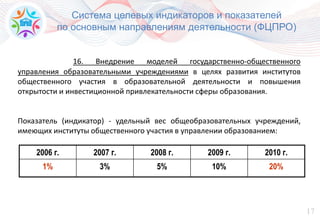 17
16. Внедрение моделей государственно-общественного
управления образовательными учреждениями в целях развития институтов
общественного участия в образовательной деятельности и повышения
открытости и инвестиционной привлекательности сферы образования.
Показатель (индикатор) - удельный вес общеобразовательных учреждений,
имеющих институты общественного участия в управлении образованием:
2006 г. 2007 г. 2008 г. 2009 г. 2010 г.
1% 3% 5% 10% 20%
Система целевых индикаторов и показателей
по основным направлениям деятельности (ФЦПРО)
 