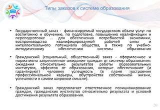 20
Типы заказов к системе образования
• Государственный заказ - финансируемый государством объем услуг по
воспитанию и обучению, по подготовке, повышению квалификации и
переподготовке … для обеспечения потребностей экономики,
воспроизводства квалифицированной рабочей силы и
интеллектуального потенциала общества, а также по учебно-
методическому обеспечению системы образования
• Гражданский (социальный, общественный) заказ - оформленное и
нормативно закрепленное ожидание граждан от системы образования:
ожидания относительно результатов работы образовательных
институтов, эффектов от образования, которые обеспечивают (и
гарантируют) человеку успешность (в плане построения
профессиональной карьеры, обустройства собственной жизни,
успешности в самом широком смысле).
• Гражданский заказ предполагает ответственное позиционирование
граждан, гражданских институтов относительно результата и условий
достижения результата образования.
 