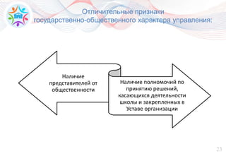 23
Отличительные признаки
государственно-общественного характера управления:
Наличие
представителей от
общественности
Наличие полномочий по
принятию решений,
касающихся деятельности
школы и закрепленных в
Уставе организации
 