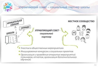 30
Управляющий совет – социальный партнер школы
 