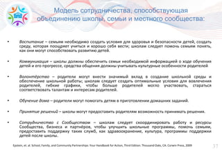 37
Модель сотрудничества, способствующая
объединению школы, семьи и местного сообщества:
• Воспитание – семьям необходимо создать условия для здоровья и безопасности детей, создать
среду, которая поощряет учиться и хорошо себя вести; школам следует помочь семьям понять,
как они могут способствовать развитию детей.
• Коммуникация – школы должны обеспечить семьи необходимой информацией о ходе обучения
детей и его прогрессе, средства общения должны учитывать культурные особенности родителей
• Волонтёрство – родители могут внести значимый вклад в создание школьной среды и
обеспечение школьной работы; школам следует создать оптимальные условия для вовлечения
родителей, гибкие графики, чтобы больше родителей могло участвовать, стараться
соответствовать талантам и интересам родителей.
• Обучение дома – родители могут помогать детям в приготовлении домашних заданий.
• Принятие решений – школы могут предоставить родителям возможность принимать решения.
• Сотрудничество с Сообществом – школам следует скоординировать работу и ресурсы
Сообщества, бизнеса и партнёров, чтобы улучшить школьные программы, помочь семьям,
предоставить поддержку таких служб, как здравоохранение, культура, программы поддержки
детей после школы.
Epstein, et. al. School, Family, and Community Partnerships: Your Handbook for Action, Third Edition. Thousand Oaks, CA: Corwin Press, 2009
 