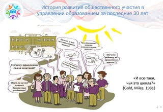 4 4
«И все-таки,
чья это школа?»
(Gold, Miles, 1981)
История развития общественного участия в
управлении образованием за последние 30 лет
 