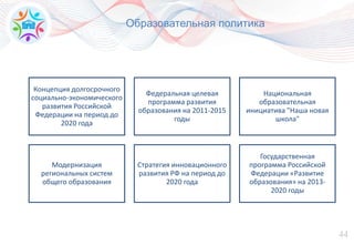 44
Образовательная политика
Концепция долгосрочного
социально-экономического
развития Российской
Федерации на период до
2020 года
Федеральная целевая
программа развития
образования на 2011-2015
годы
Национальная
образовательная
инициатива "Наша новая
школа"
Модернизация
региональных систем
общего образования
Стратегия инновационного
развития РФ на период до
2020 года
Государственная
программа Российской
Федерации «Развитие
образования» на 2013-
2020 годы
 