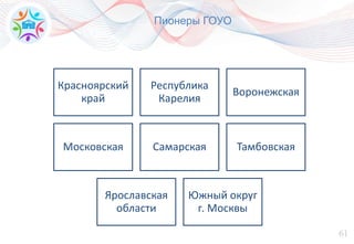 61
Пионеры ГОУО
Красноярский
край
Республика
Карелия
Воронежская
Московская Самарская Тамбовская
Ярославская
области
Южный округ
г. Москвы
 