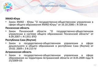 62
Нормативная база
ХМАО-Югра
• Закон ХМАО - Югры "О государственно-общественном управлении в
сфере общего образования ХМАО-Югры" от 16.10.2006 г. N 104-оз
Пензенская область
• Закон Пензенской области "О государственно-общественном
управлении в системе общего образования Пензенской области" от
4.09.2007 г. N 1351-ЗПО
Республика Саха (Якутия)
• Закон о государственно-общественном управлении в сфере
дошкольного и общего образования в республике Саха (Якутия) от
19.02. 2009 г. З N 215-IV
Астраханская область
• Закон о государственно-общественном управлении в сфере
образования на территории Астраханской области от 8.05.2009 года N
25/2009-ОЗ
 