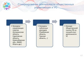 63
Стимулирование деятельности общественных
управляющих и УС
• Конкурсы
управляющих
советов
(Астраханская
область,
Саратовская
область,
Новосибирская
обл., ХМАО-
Югра и др.)
• Конкурсы
публичных
докладов
(Тамбовская
область,
Томская
область,…)
• Конкурс
Общественной
палаты РФ на
лучший опыт
деятельности
УС
 