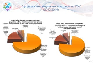 69
фото
фото
фото
Городская инновационная площадка по ГОУ
(2012-2014)
 