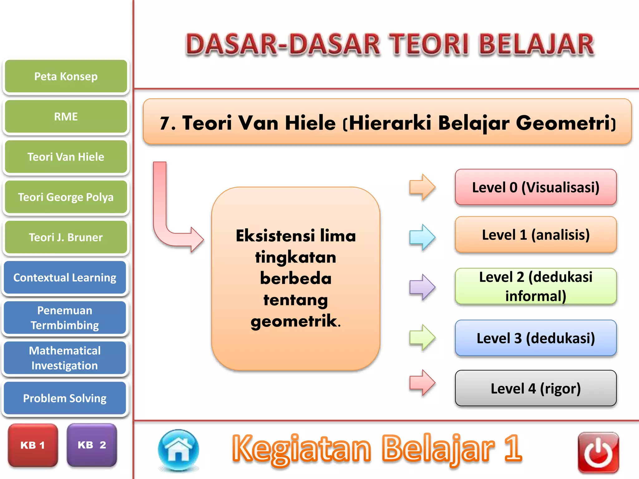 PPT Modul 1 Pembelajaran Matematika SD (PDGK4406) | PPT