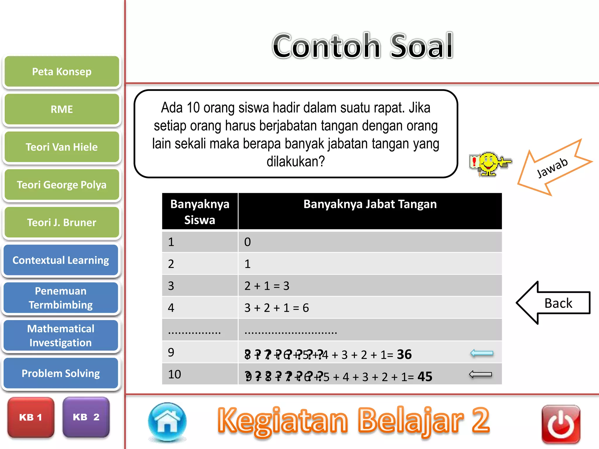 PPT Modul 1 Pembelajaran Matematika SD (PDGK4406) | PPT