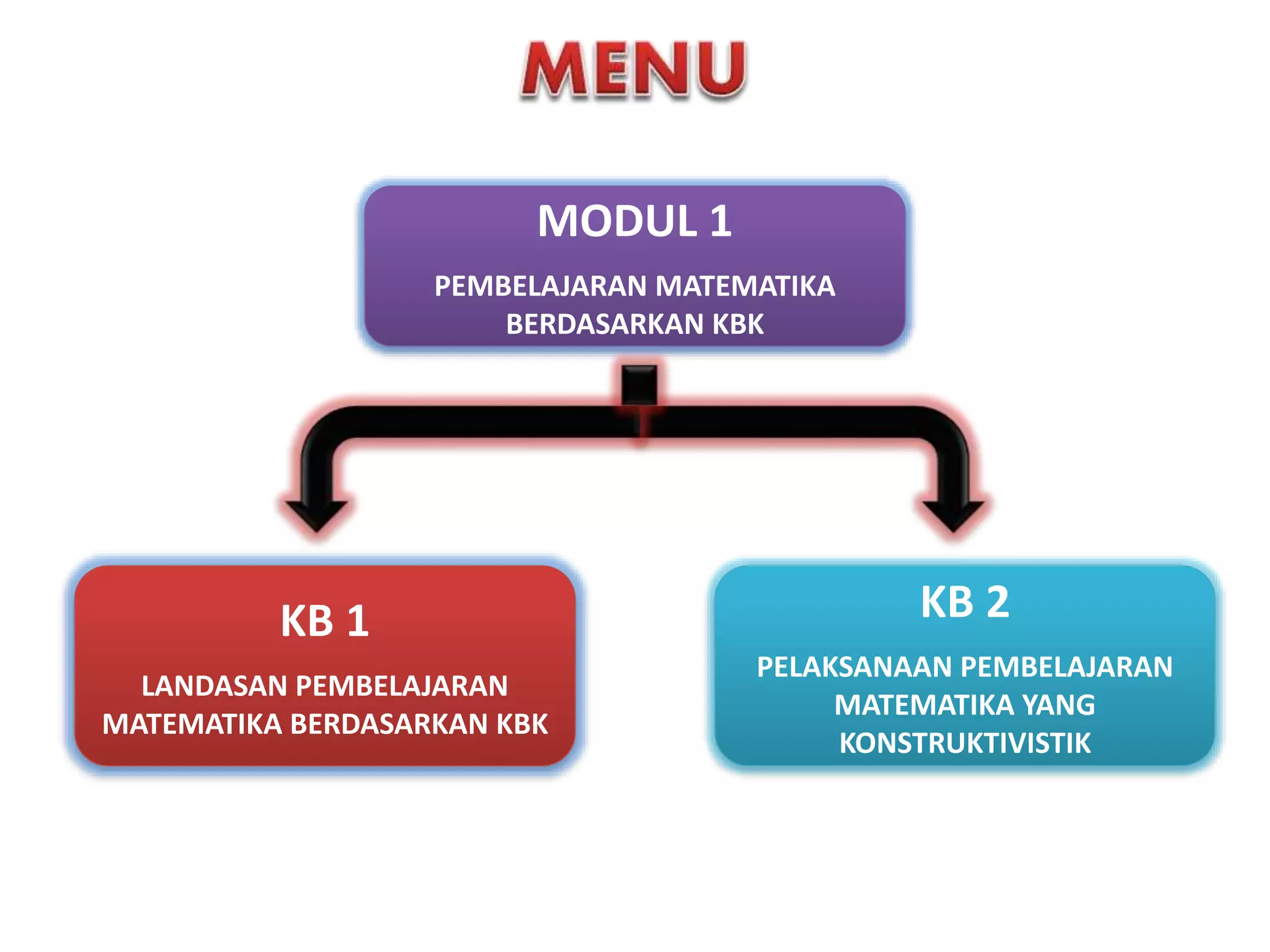 PPT Modul 1 Pembelajaran Matematika SD (PDGK4406) | PPT