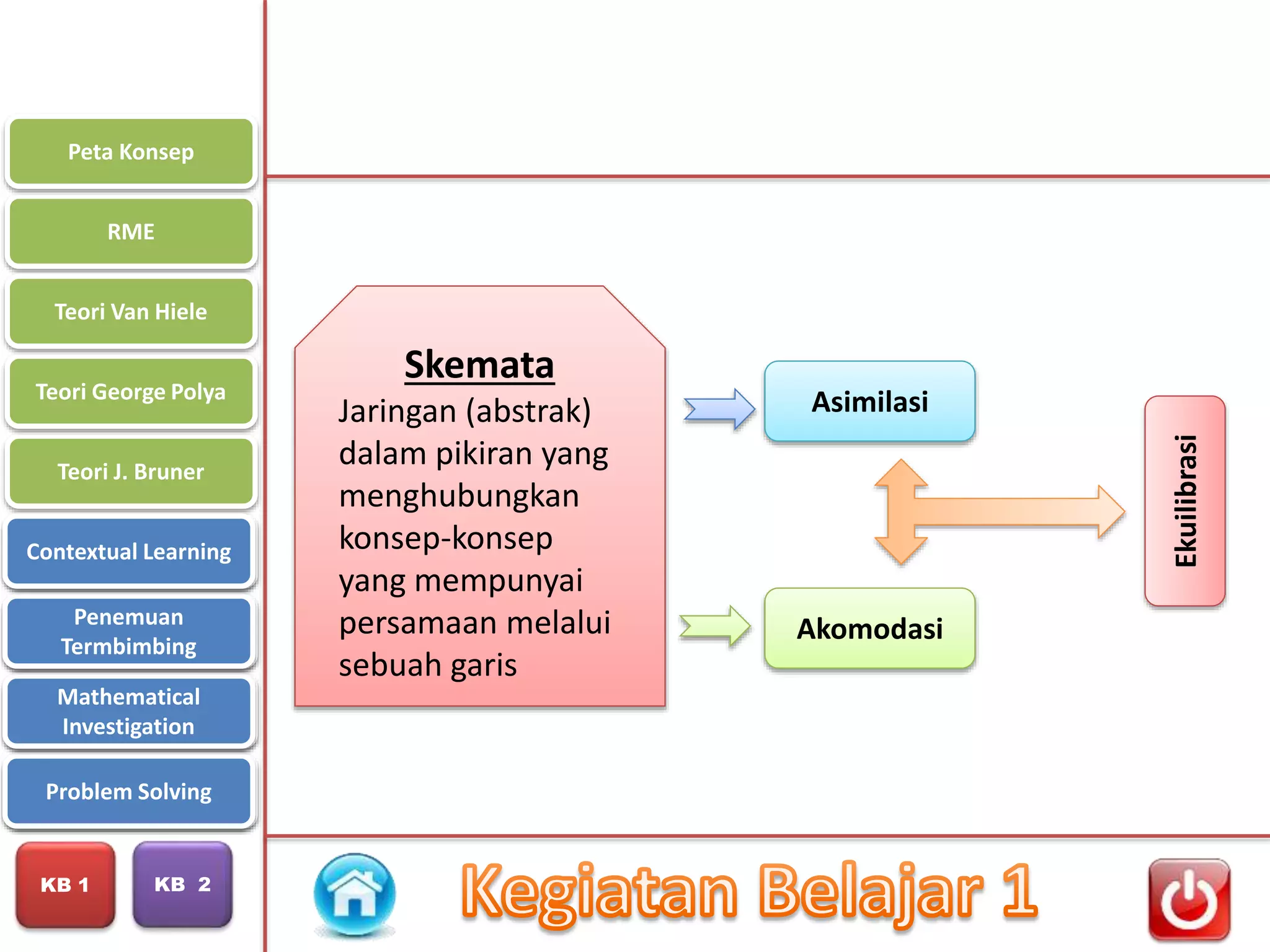 PPT Modul 1 Pembelajaran Matematika SD (PDGK4406) | PPTX