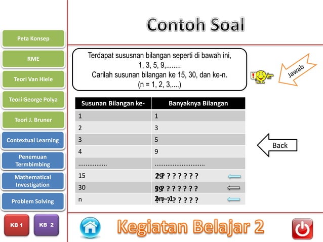 PPT Modul 1 Pembelajaran Matematika SD (PDGK4406) | PPTX