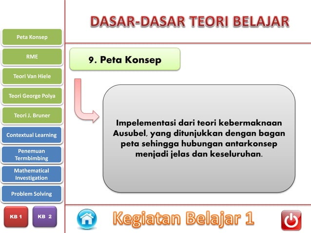 PPT Modul 1 Pembelajaran Matematika SD (PDGK4406)
