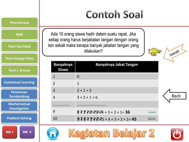 PPT Modul 1 Pembelajaran Matematika SD (PDGK4406)