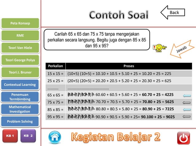 PPT Modul 1 Pembelajaran Matematika SD (PDGK4406)