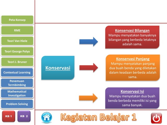 PPT Modul 1 Pembelajaran Matematika SD (PDGK4406)