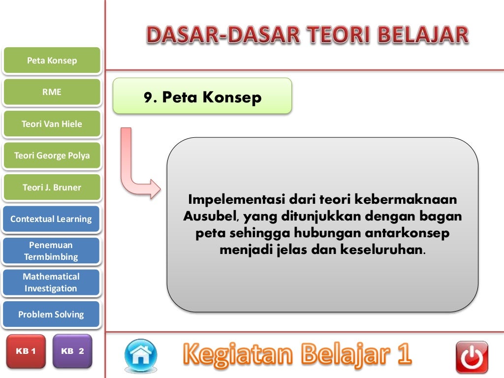 PPT Modul 1 Pembelajaran Matematika SD (PDGK4406)