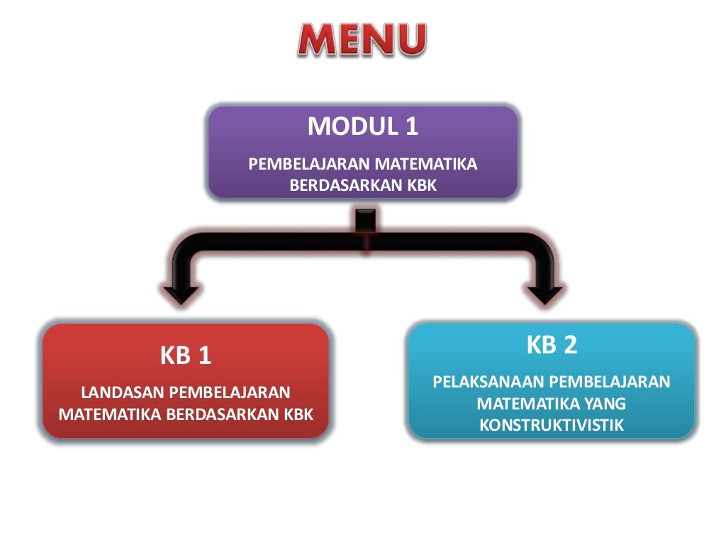 PPT Modul 1 Pembelajaran Matematika SD (PDGK4406)