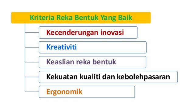 REKA BENTUK & TEKNOLOGI BAB 1