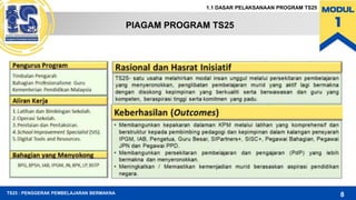 Modul 1.1 DASAR TS25 TAHUN 2021.pptx