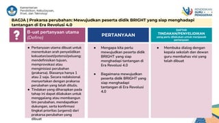 ● Pertanyaan utama dibuat untuk
menentukan arah penyelidikan
kekuatan/aset/potensi/peluang;
mendefinisikan tujuan,
memprovokasi atau
menginisiasi perubahan
(prakarsa). Biasanya hanya 1
atau 2 saja. Secara redaksional
menyertakan dengan prakarsa
perubahan yang telah ditulis.
● Tindakan yang diharapkan pada
tahap ini dapat dilakukan untuk
menggalang atau membangun
tim perubahan, mendapatkan
dukungan, serta konfirmasi
tingkat prioritas (urgensi) dari
prakarsa perubahan yang
dibuat
● Membuka dialog dengan
kepala sekolah dan dewan
guru membahas visi yang
telah dibuat
7
● Mengapa kita perlu
mewujudkan peserta didik
BRIGHT yang siap
menghadapi tantangan di
Era Revolusi 4.0
● Bagaimana mewujudkan
peserta didik BRIGHT yang
siap menghadapi
tantangan di Era Revolusi
4.0
PERTANYAAN
DAFTAR
TINDAKAN/PENYELIDIKAN
yang perlu dilakukan untuk menjawab
pertanyaan
B-uat pertanyaan utama
(Define)
BAGJA | Prakarsa perubahan: Mewujudkan peserta didik BRIGHT yang siap menghadapi
tantangan di Era Revolusi 4.0
 