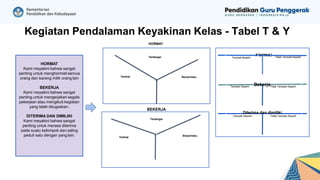 Modul 1.4 Budaya Positif.pptx